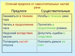 В Течении Какого Времени Проходит