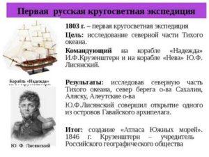Кто Считается Первым Русским Путешественником