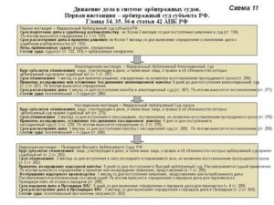 Куда Подается Кассационная Жалоба Апк