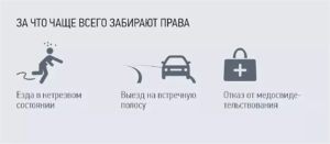 За Что Могут Отобрать Водительские Права