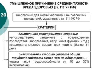 Виды и способы причинения вреда здоровью человека по степени тяжести
