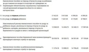 Куда Звонить по Поводу Детских Пособий