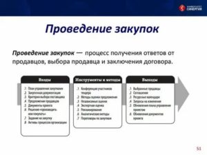 Кто в Организации Занимается Закупками
