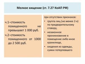 Какой штраф за административное правонарушение кражу в магазине