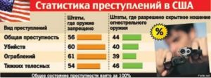 В каких странах разрешено хранение и ношение оружия