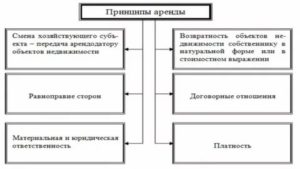 Кто Такой Субарендатор и Арендатор