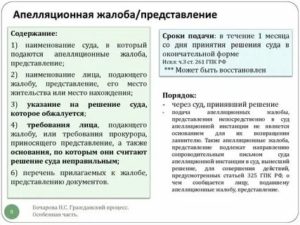Апелляционные жалобы или представления поданные с пропуском срока