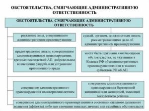 Какие смягчающие обстоятельства могут повлиять на приговор по статье 264