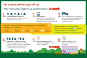 Куда Обращаться за Путевкой в Детский Сад