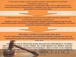 Возбуждение производства по пересмотру судебных актов в порядке надзорного