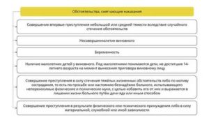 Какие смягчающие обстоятельства могут повлиять на лишение прав за пьянку