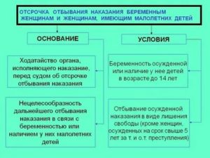 Достаточным основанием для отмены отсрочки отбывания наказания не является