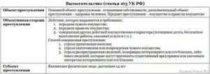 Вымогательство денег ст 163 УК РФ с комментариями срок давности