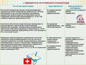 Куда Обращаться за Помощью Инвалиду