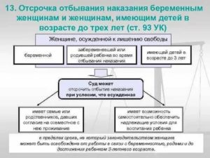 Достаточным основанием для отмены отсрочки отбывания наказания не является