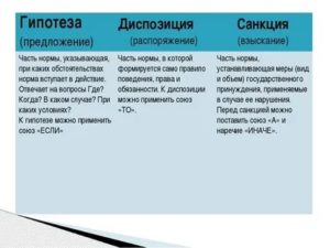 Выделите гипотезу диспозицию и санкцию в статье 105 УК РФ