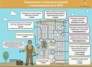 Кто Должен Ремонтировать ук Или Собственник