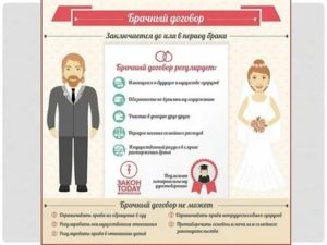 Когда Начинает Действовать Брачный Договор