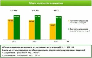 Кто Владеет Сбербанком России на Самом Деле