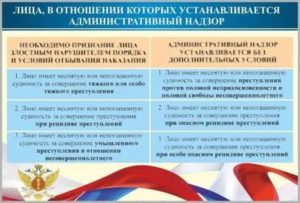 Административный надзор за лицами устанавливается в обязательном порядке