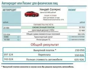 Если Автомобиль в Лизинге Кто Собственник