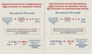 Как Проверить Индексацию Пенсии