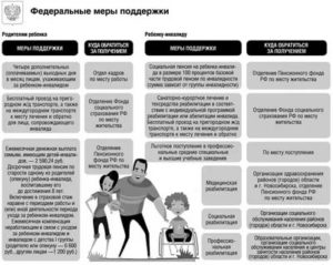 Куда Обращаться за Помощью Инвалиду