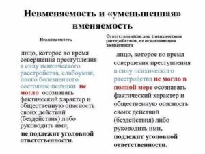 Вменяемость и невменяемость субъекта преступления в уголовном праве