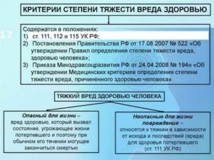 Виды и способы причинения вреда здоровью человека по степени тяжести