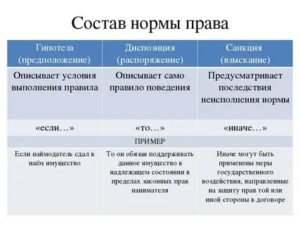 Выделите гипотезу диспозицию и санкцию в статье 105 УК РФ