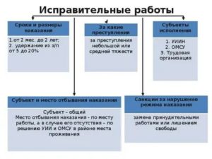 Исправительные работы как вид уголовного наказания для пенсионеров