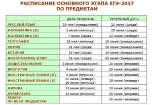 До Какого Числа Можно Изменить Экзамены Огэ