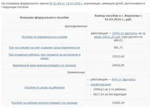 Куда Звонить по Поводу Детских Пособий