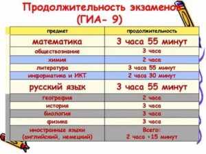 До Какого Числа Можно Изменить Экзамены Огэ