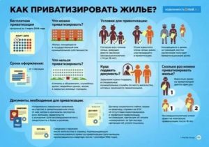 Как Продать Неприватизированную Комнату