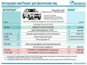 Если Автомобиль в Лизинге Кто Собственник