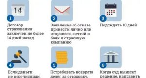 Как Вернуть Деньги за Навязанную Услугу