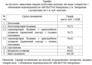 Кто Устанавливает Тариф на Вывоз Мусора