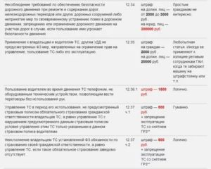 Кто Оплачивает Штраф Водитель Или Собственник