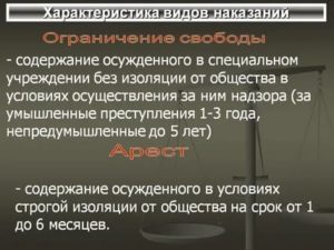 Дополнительное наказание в виде ограничения свободы при условном осуждении