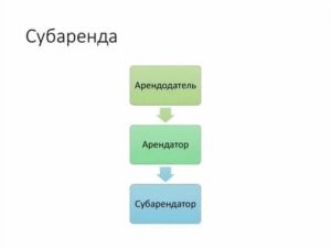 Кто Такой Субарендатор и Арендатор