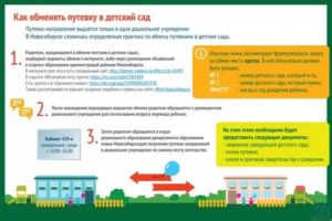 Куда Обращаться за Путевкой в Детский Сад